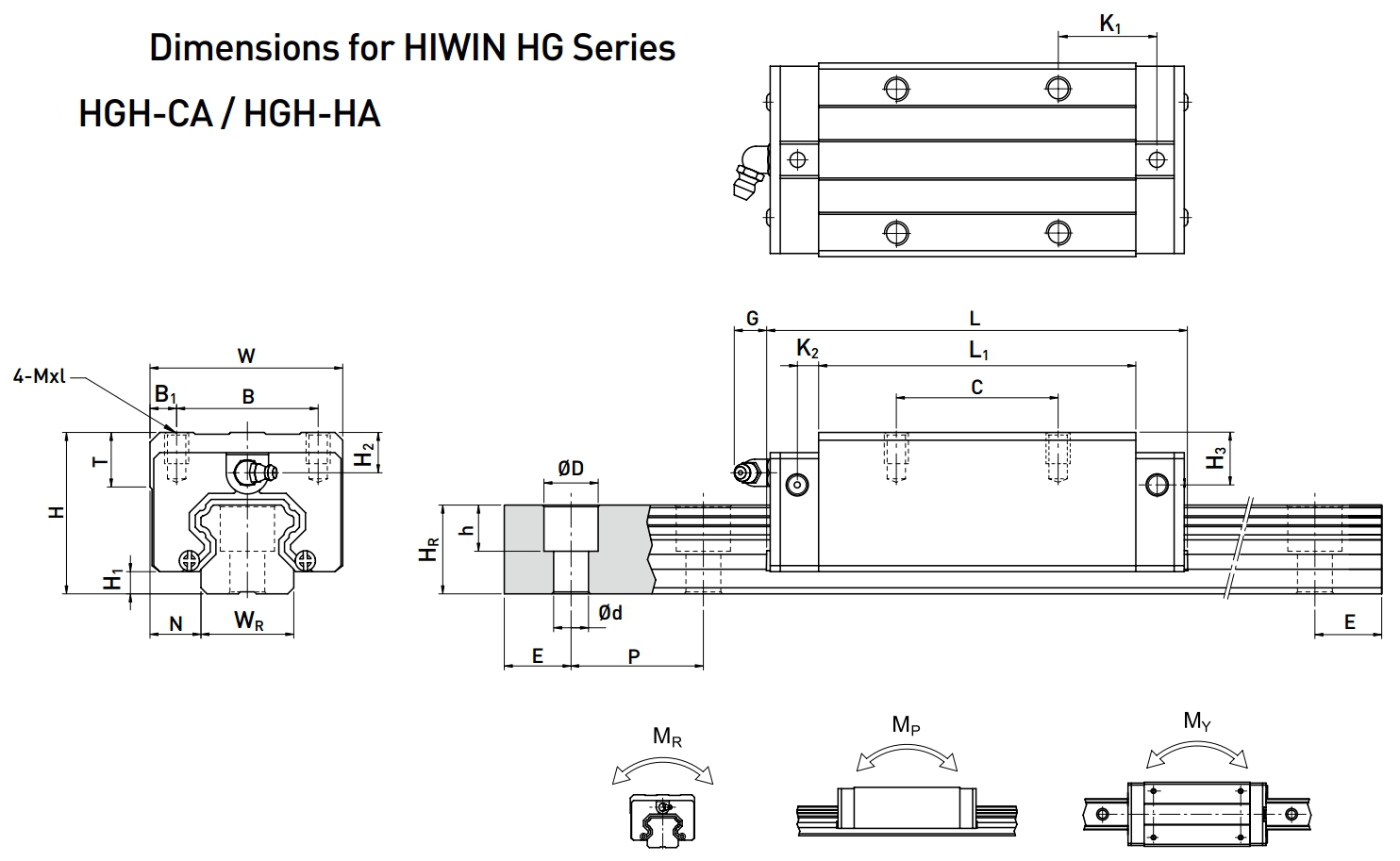 HGH15CA,HGH20CA,HGH20HA,HGH25CA,HGH25HA,HGH30CA,HGH30HA,HGH35CA,HGH35HA,HGH45CA,HGH45HA,HGH55CA,HGH55HA,HGH65CA,HGH65HA