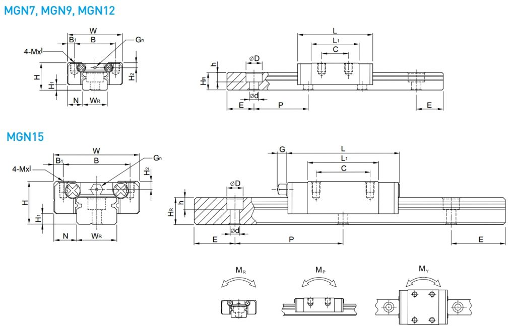 จำหน่ายMGN9CZ0CM+UของHIWIN โดย FA-Store มีระบบจัดส่ง ราคาเหมาะสม