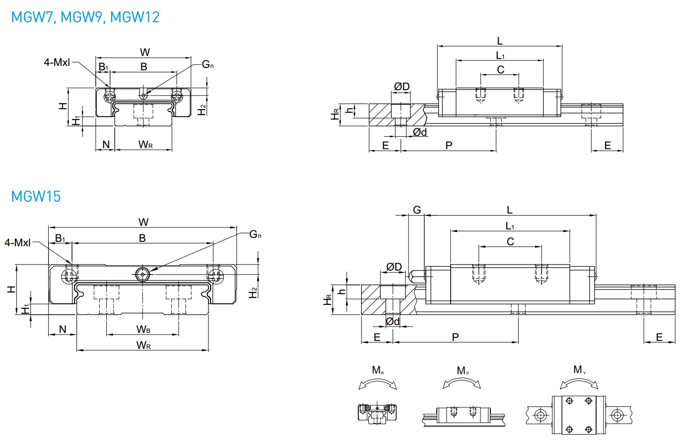 MGW7C,MGW7H,MGW9C,MGW9H,MGW12C,MGW12H,MGW15C,MGW15H